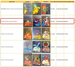 Pokemon Rainbow Lamincards Series 1 ITA - 2005- complete 150/150 set - EXCELLENT - Image 2