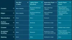 3 x PHRA-EN089 Myutant Arsenal - Super Rare 1st Edition Near Mint YuGiOh Card - Image 3