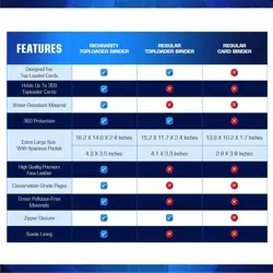 360 Card Toploader Binder | 9 Pocket Storage for Trading & Sports Cards | Black - Image 5