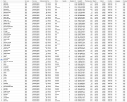 MTG Magic the Gathering Collection/Lot Over 1700+ Cards - Dark, Revised, + more - Image 5