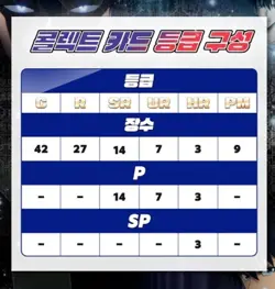 Korean Solo leveling collection card 2025 Booster Box (24 kinds of Parallel) - Image 4